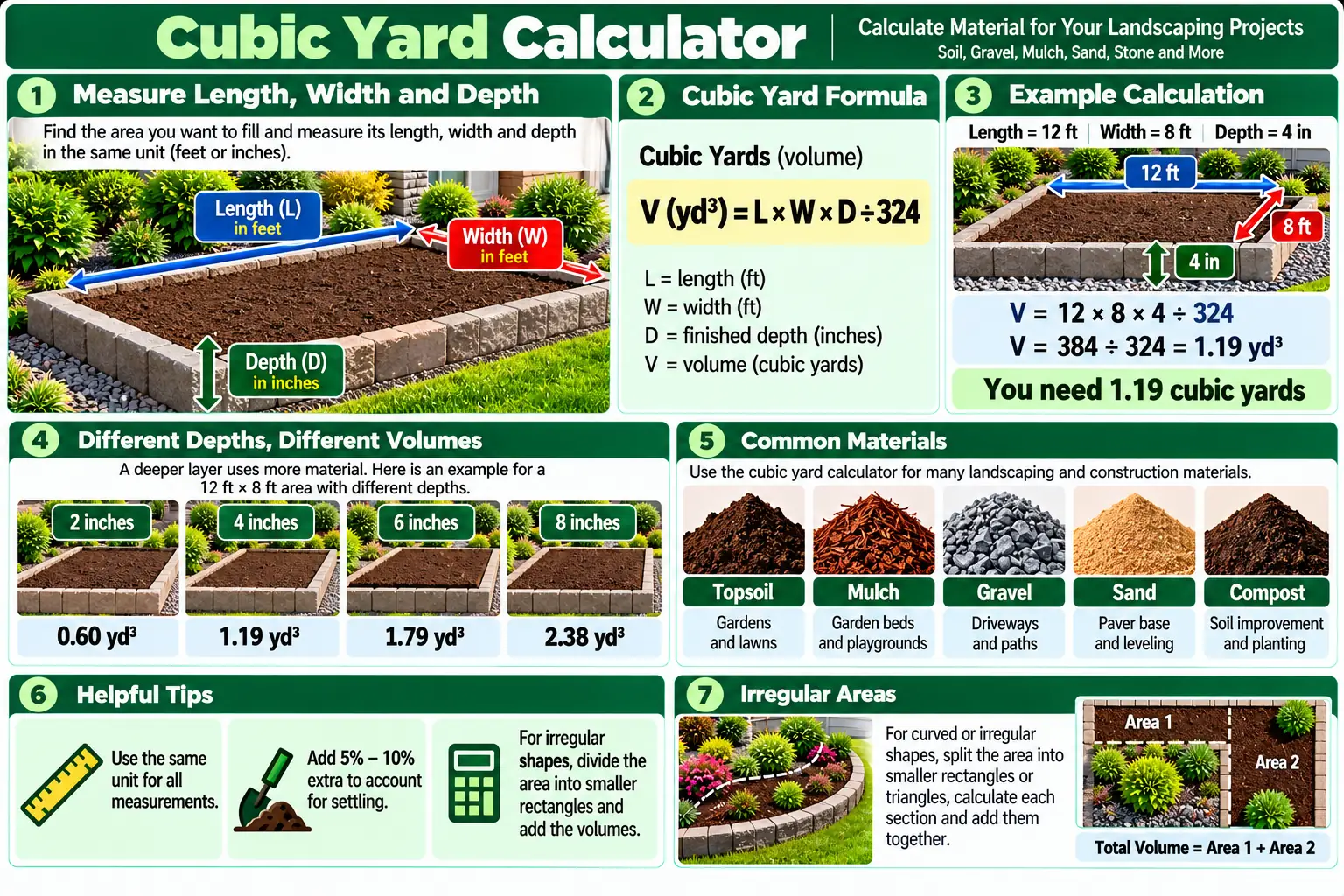 Cubic yard calculator infographic showing length, width, depth, formulas, examples, and material volume.